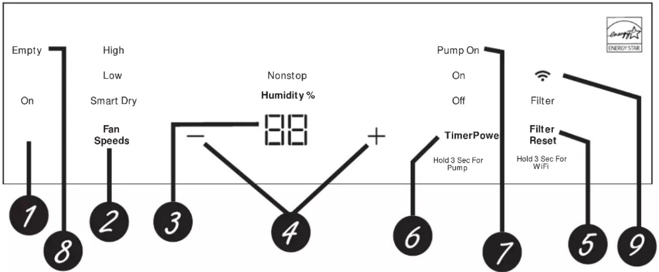 GE ADYR22 - ADVERTENCIA - 2