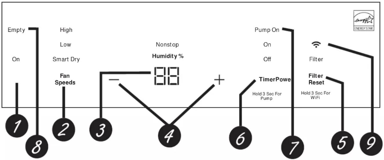 GE ADYR22 - Controls - 1