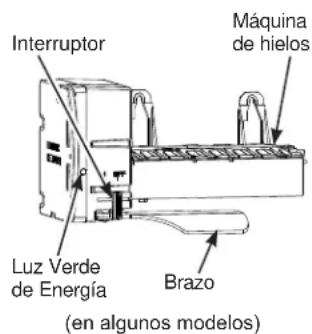 Interruptor Máquina de hielos Luz Verde de Energía Brazo (en algunos modelos)