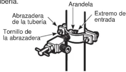 Tubería. Abrazadera de la tubería Tornillo de la abrazadera Arandela Extremo de entrada