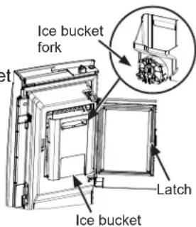 Ice bucket fork Latch Ice bucket