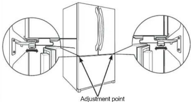 Adjustment point