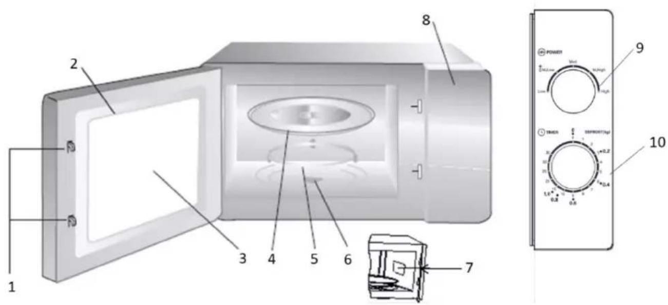 Izzy IZ-8006 - Parts of the Appliance - 1