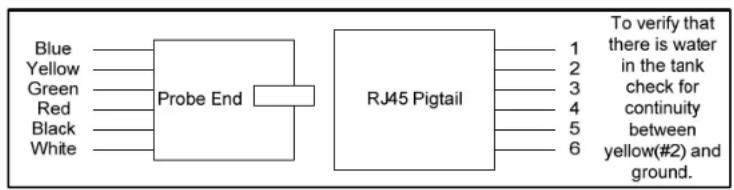Hubbell J640S - P65 PROBE TROUBLESHOOTING - 1