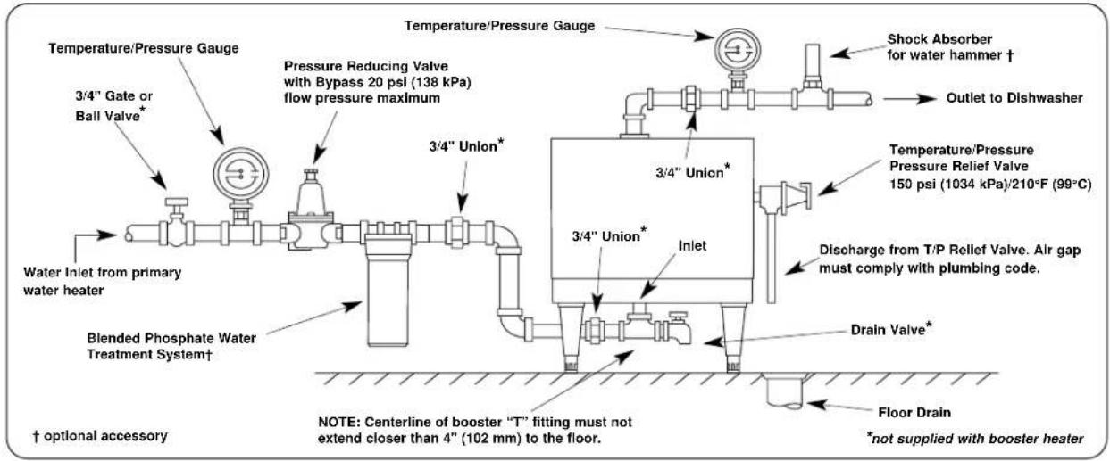 Temperature/Pressure Gauge 3/4" Gate or Ball Valve* Water Inlet from primary water heater Blended Phosphate Water Treatment System† Temperature/Pressure Gauge Pressure Reducing Valve with Bypass 20 psi (138 kPa) flow pressure maximum 3/4" Union* 3/4" Union* Inlet Shock Absorber for water hammer † Outlet to Dishwasher Temperature/Pressure Pressure Relief Valve 150 psi (1034 kPa)/210°F (99°C) Discharge from T/P Relief Valve. Air gap must comply with plumbing code. Drain Valve* Floor Drain *not supplied with booster heater † optional accessory NOTE: Centerline of booster "T" fitting must not extend closer than 4" (102 mm) to the floor.