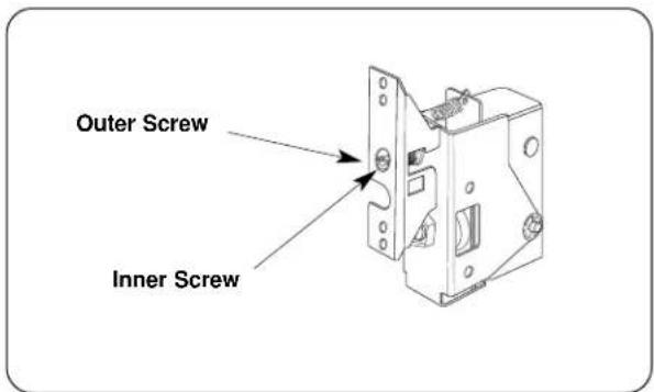 Outer Screw Inner Screw