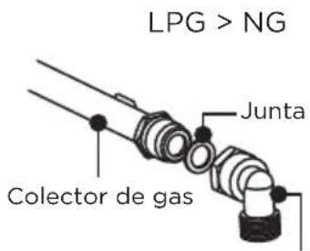 SVAN SGW3600N - Conexión de gas - 2