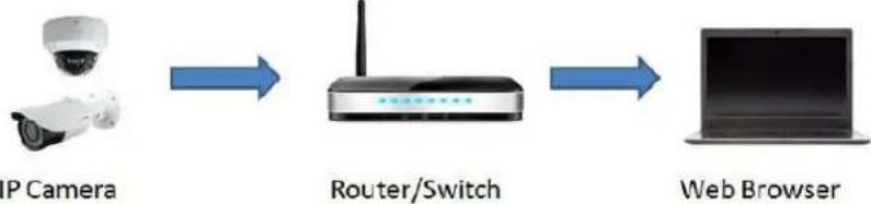 Speco Technologies O8FT1M - Web Access and Login - 1
