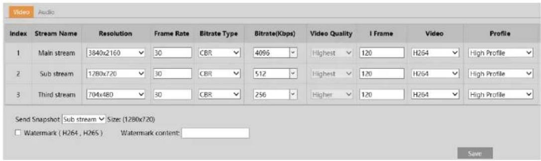 Speco Technologies O8FT1M - Video / Audio Configuration - 1