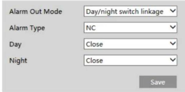 Speco Technologies O8FT1M - Alarm Out - 3