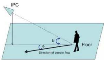 Speco Technologies O8FT1M - Crowd Density Detection - 3