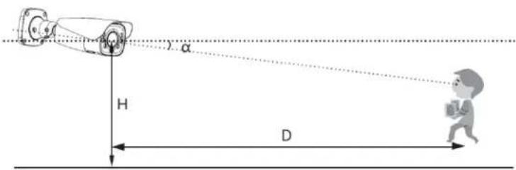 Speco Technologies O8FD1 - ※ Configuration requirements of camera and surrounding area - 1