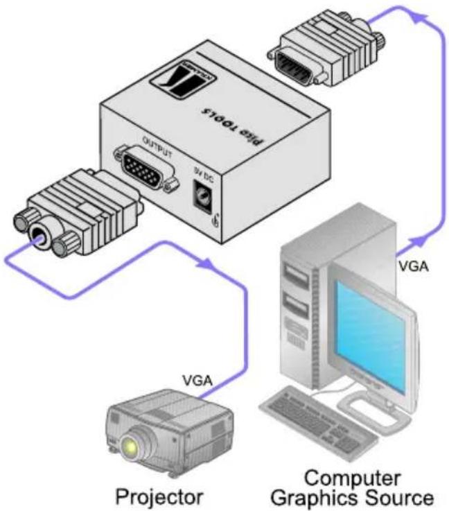 Kramer VA-1VGA - Reconnecting the Projector - 1