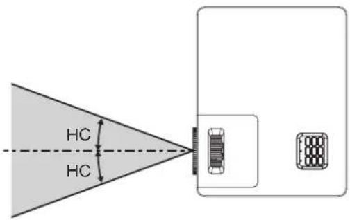 NEC M380HL - Laser light radiation range - 1