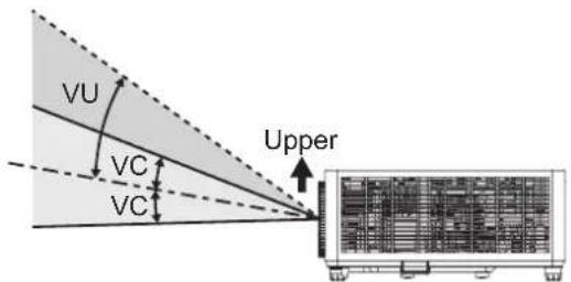 NEC M380HL - Laser light radiation range - 2