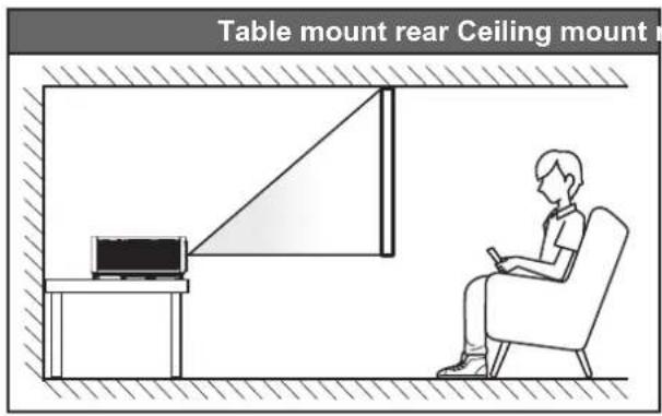 NEC M380HL - Installing the projector - 3