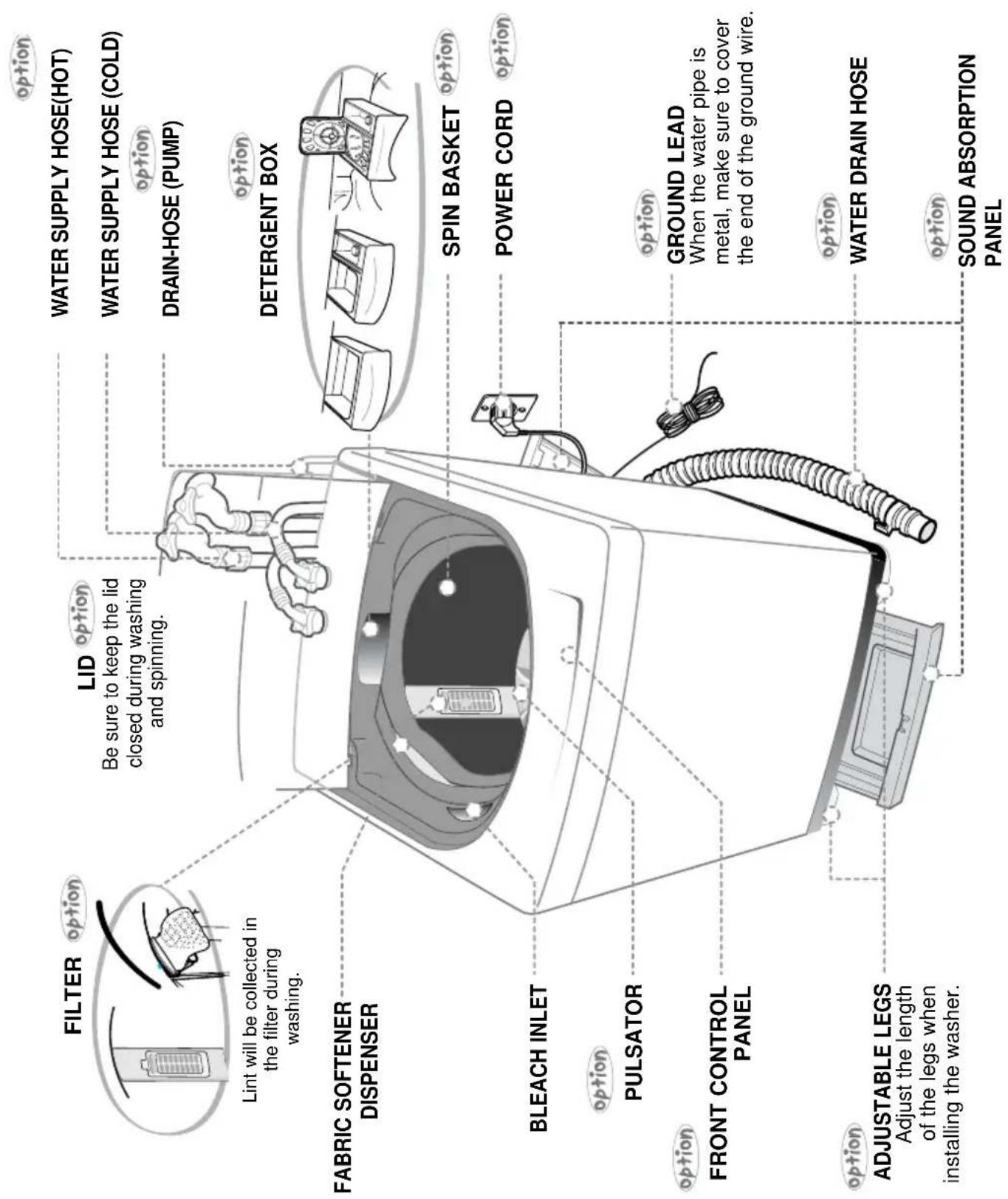SAMSUNG SW1065D1 - DESCRIPTION OF PARTS - 1