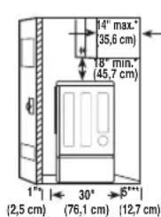 (4" max." (35,6 cm) 18" min." (45,7 cm) 1" (2,5 cm) 30° (76,1 cm) (12,7 cm)