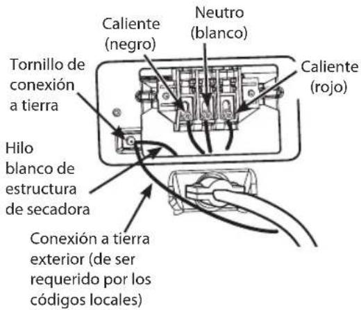 Tornillo de conexión a tierra Hilo blanco de estructura de secadora Conexión a tierra exterior (de ser requerido por los códigos locales) Caliente (negro) Neutro (blanco) Caliente (rojo)