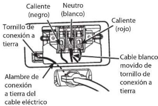 Tornillo de conexión a tierra Alambre de conexión a tierra del cable eléctrico Caliente (negro) Neutro (blanco) Cable blanco movido de tornillo de conexión a tierra Caliente (rojo)