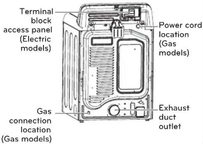 Terminal block access panel (Electric models) Power cord location (Gas models) Gas connection location (Gas models) Exhaust duct outlet