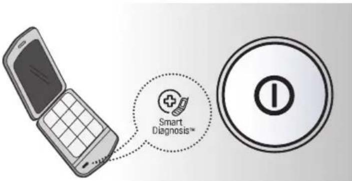 Smart Diagnosis™
