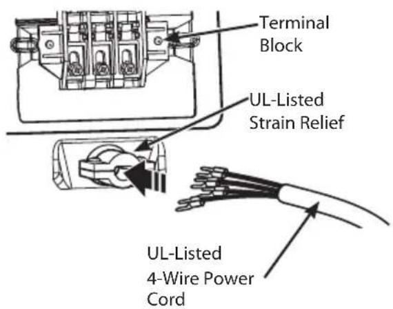 Terminal Block UL-Listed Strain Relief UL-Listed 4-Wire Power Cord