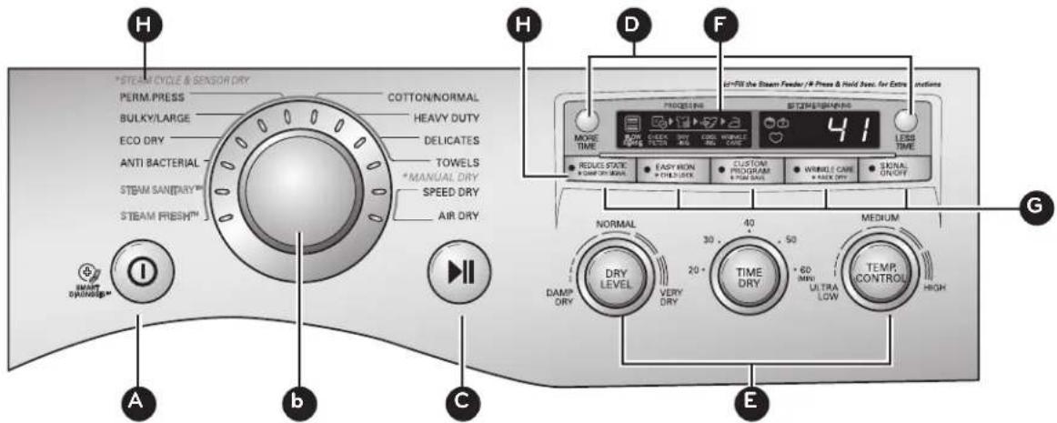 LG DLEX3550W - Características del panel de control - 1