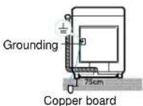 SAMSUNG WA60U1E - If there is no grounding terminal on the outlet - 2
