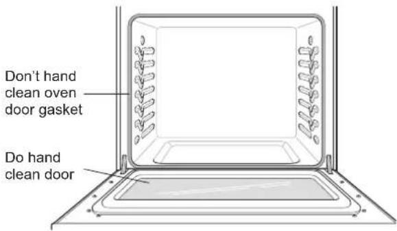 Don't hand clean oven door gasket Do hand clean door