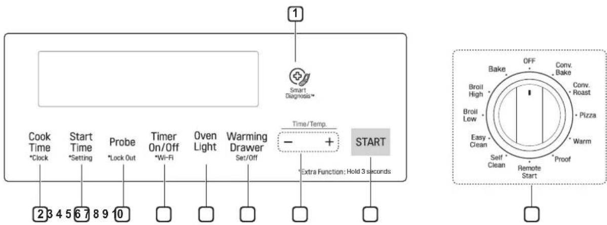 1 Smart Diagnosis* Cook Time *Clock Start Time *Setting Probe *Lock Out Timer On/Off *Wi-Fi Oven Light Warming Drawer Set/Off Time/Temp. - + START *Extra Function: Hold 3 seconds 2 3 4 5 6 7 8 9 10 Bake OFF Conv. Bake Broil High Conv. Roast Broil Low Pizza Easy Clean Warm Self Clean Remote Clean Start Proof Proof