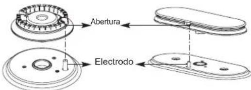 Abertura Electrodo