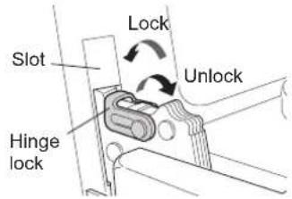 Slot Lock Unlock Hinge lock