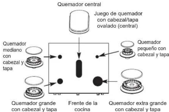 Quemador central Juego de quemador con cabezal/tapa ovalado (central) Quemador mediano con cabezal y tapa Quemador grande con cabezal y tapa Frente de la cocina Quemador pequeño con cabezal y tapa Quemador extra grande con cabezal y tapa