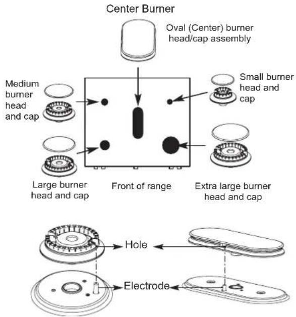 Center Burner Oval (Center) burner head/cap assembly Medium burner head and cap Small burner head and cap Large burner head and cap Front of range Extra large burner head and cap Hole Electrode