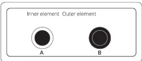 Inner element Outer element A B