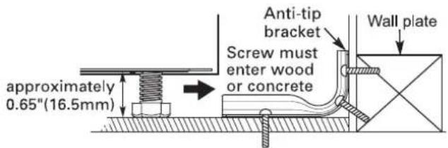 approximately 0.65"(16.5mm) Anti-tip bracket Screw must enter wood or concrete Wall plate