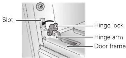Slot Hinge lock Hinge arm Door frame