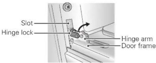 Slot Hinge lock Hinge arm Door frame