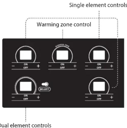 Single element controls Warming zone control ON OFF + ON OFF + ON OFF + ON OFF + ON OFF + ON OFF + ON OFF + ON OFF + SELECT Dual element controls
