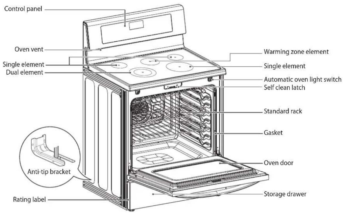 Control panel Oven vent Single element Dual element Warming zone element Single element Automatic oven light switch Self clean latch Standard rack Gasket Oven door Storage drawer Anti-tip bracket Rating label