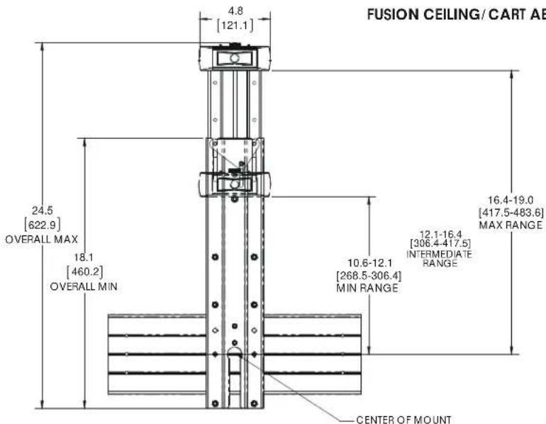 FUSION CEILING/CART AB 4.8 [121.1] 24.5 [622.9] OVERALL MAX 18.1 [460.2] OVERALL MIN 10.6-12.1 [268.5-306.4] MIN RANGE 12.1-16.4 [306.4-417.5] INTERMEDIATE RANGE 16.4-19.0 [417.5-483.6] MAX RANGE CENTER OF MOUNT