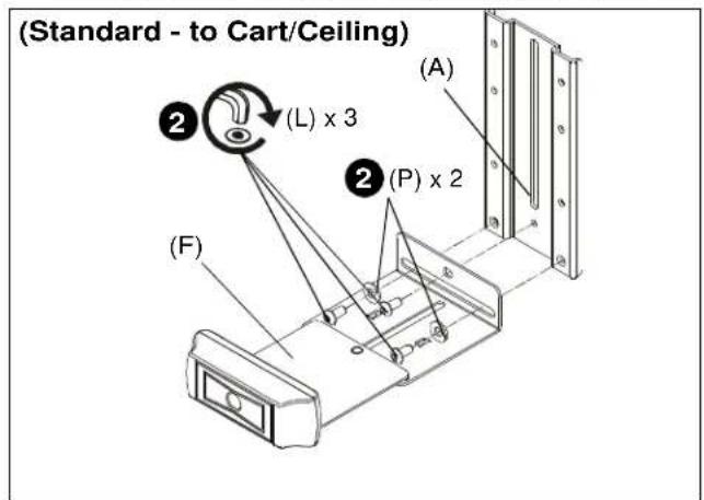 (Standard - to Cart/Ceiling) ② (L) x 3 ② (P) x 2 (A) (F)