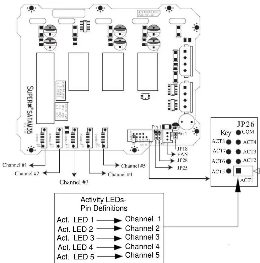 Supermicro SC942i-650 - Jumper Settings - 2