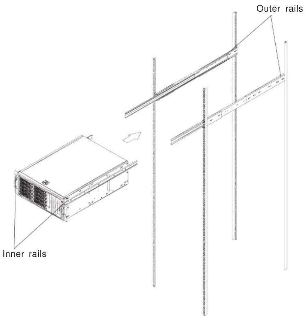 Supermicro SC942i-650 - Procedures - 3
