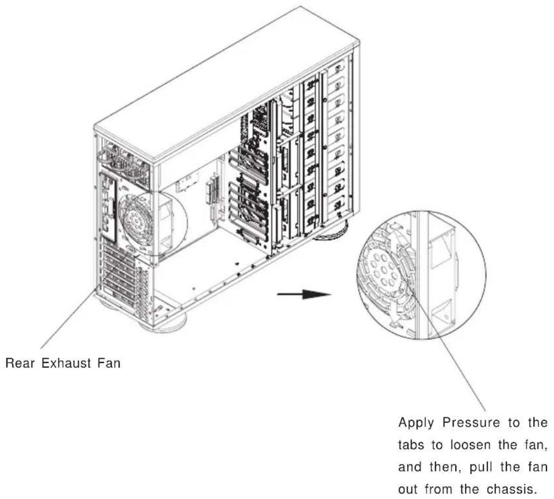 Supermicro SC942i-650 - Procedures - 1