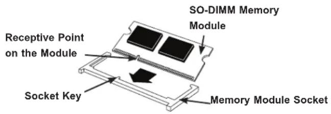Supermicro SuperServer 5029AP-TN2 - Installing a SO-DIMM Module into a Horizontal Socket - 1