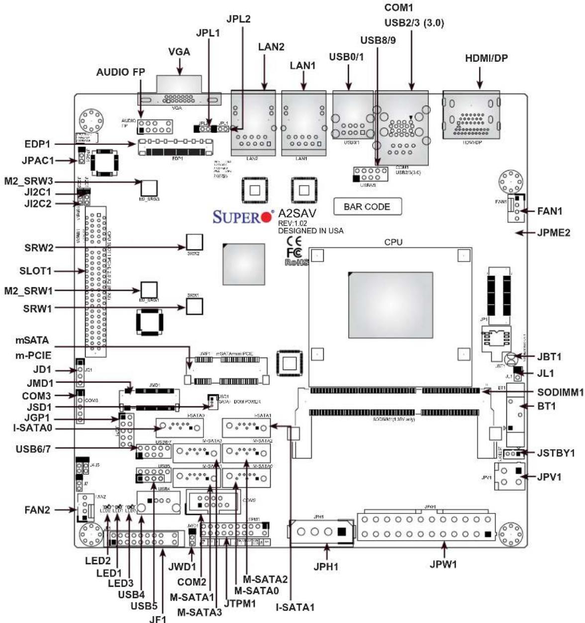 Supermicro SuperServer 5029AP-TN2 - Motherboard Layout - 1