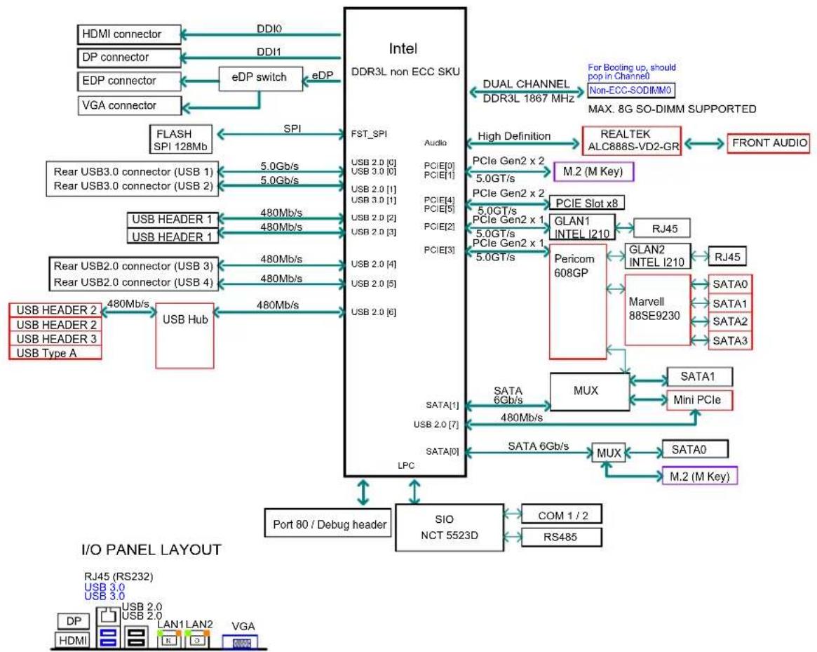 Supermicro SuperServer 5029AP-TN2 - Motherboard Layout - 2