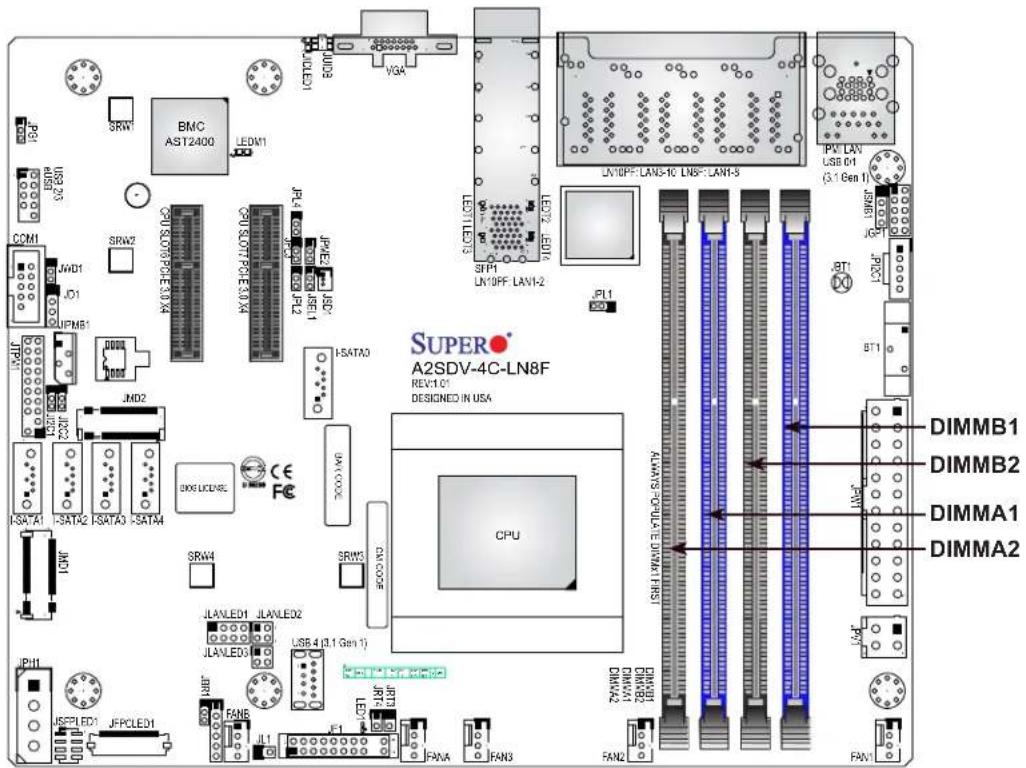 Supermicro A2SDV-8C-LN8F - DIMM Module Population Sequence - 1